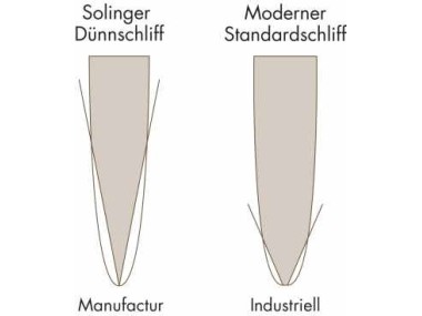 Nóż do grzybów Windmühle Solingen