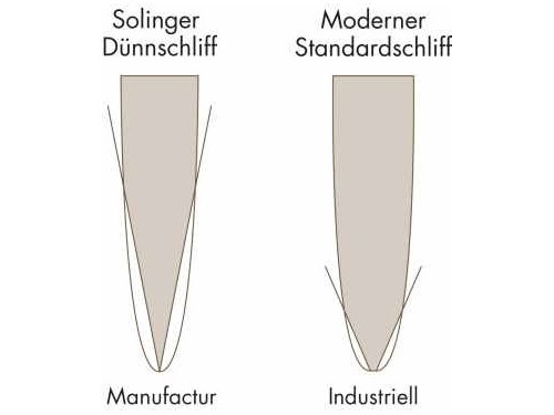 Nóż do grzybów Windmühle Solingen