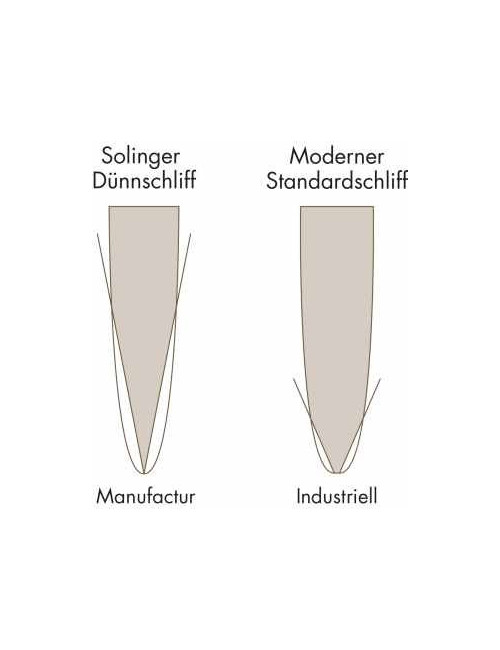 Nóż do grzybów Windmühle Solingen ze szczoteczką